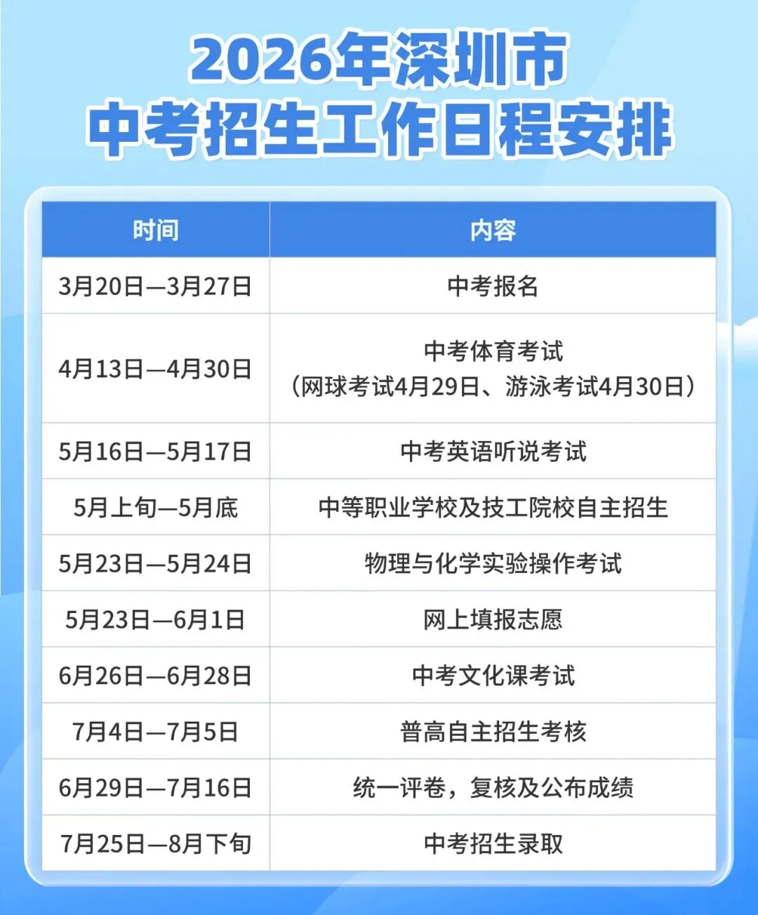近5年深圳中考公办高中录取分数线!直观展现历年变化趋势! 第12张