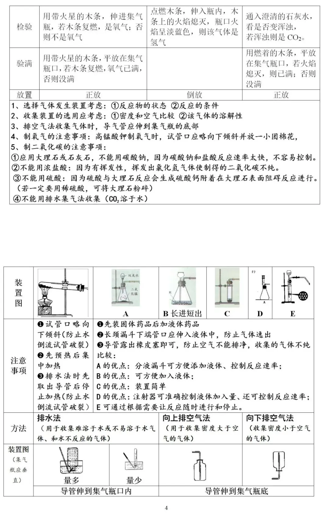 中考化学重点、难点、考点集锦!(考前必背) 第5张