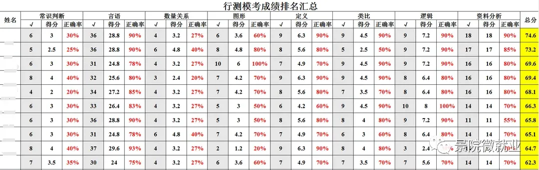 国考公益活动|国考线下全真模拟考来咯,赶紧来报名吧! 第8张 国考公益活动|国考线下全真模拟考来咯,赶紧来报名吧! 第8张