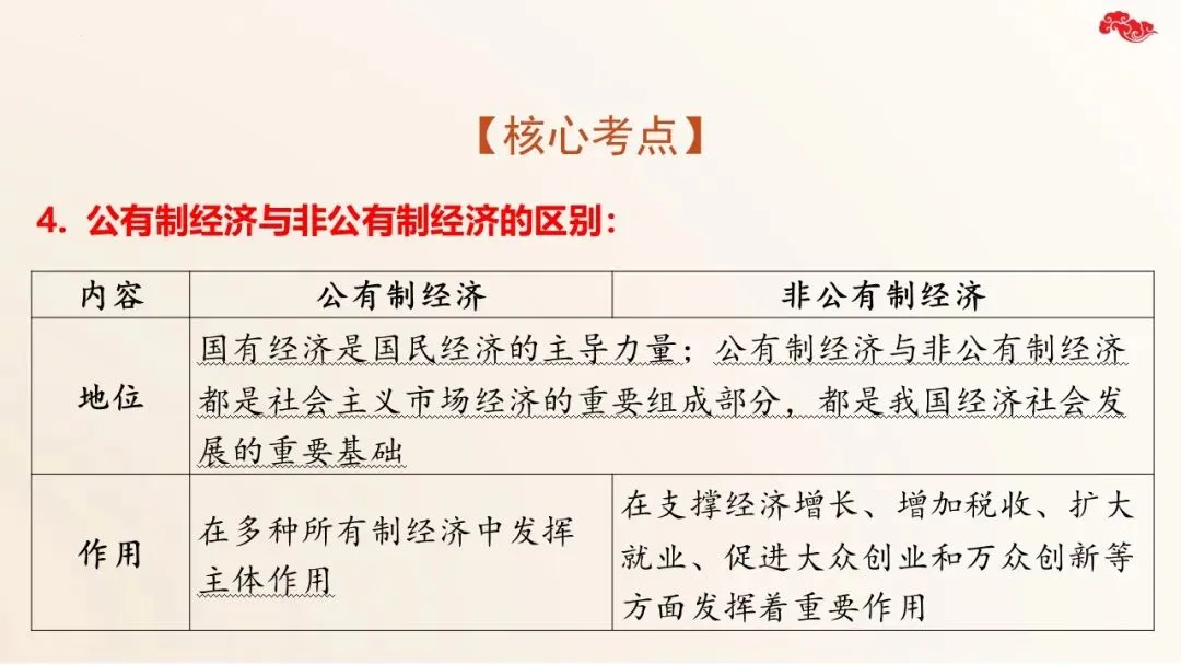 2026年中考道法二轮复习课件五大模块专题 第14张