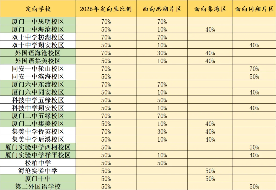 厦门初三 - 如何借一检定位中考?(另附:各校高分/去年数据) 第5张