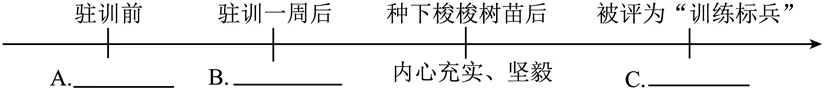 中考复习——夸张修辞手法 专题练习2025 第1张 中考复习——夸张修辞手法 专题练习2025 第1张
