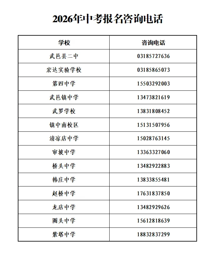 武邑县2026年中考报名咨询电话 第1张