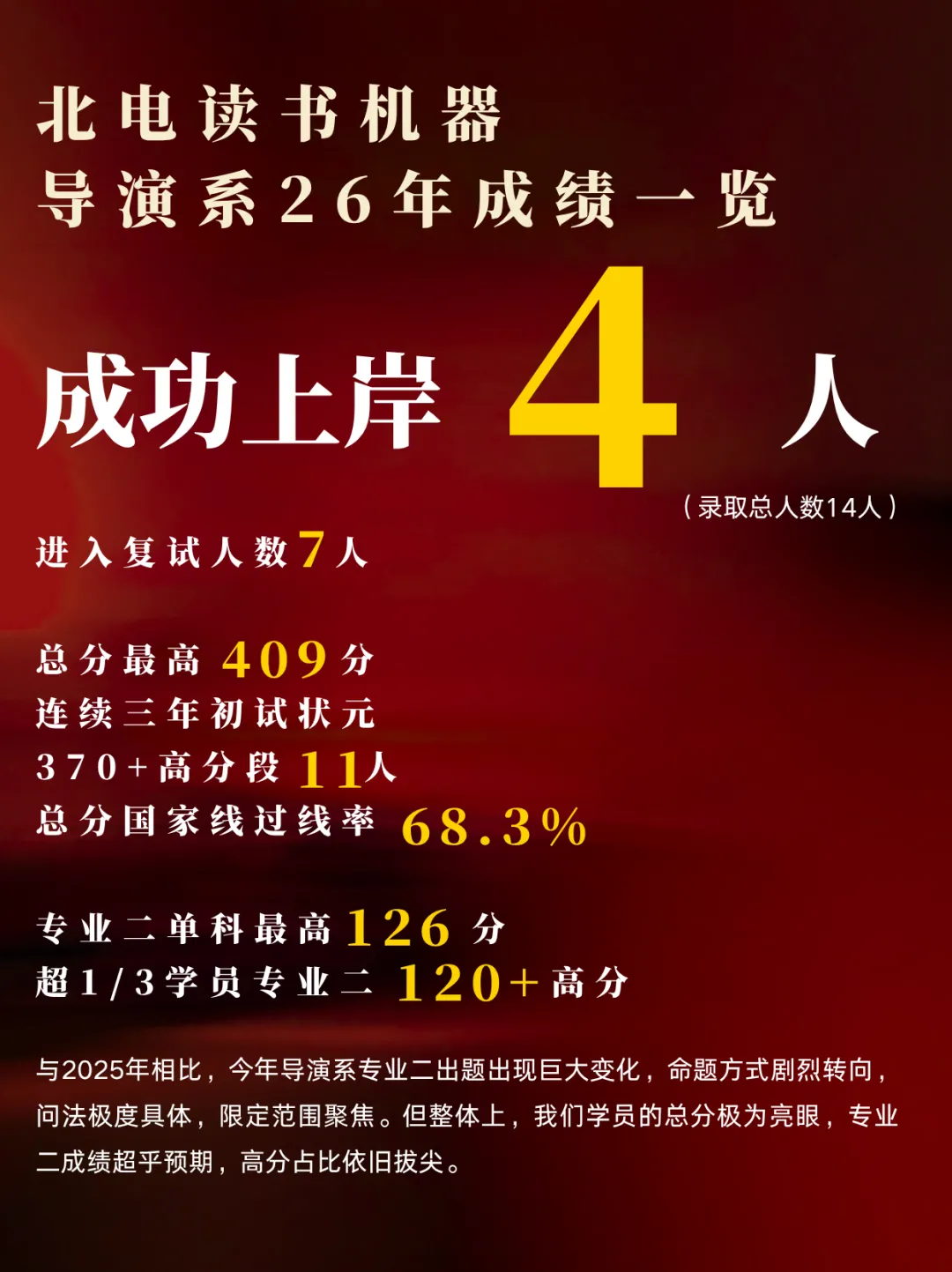 转发福利|免费领取北电导演系考研十一年真题&解析 第8张