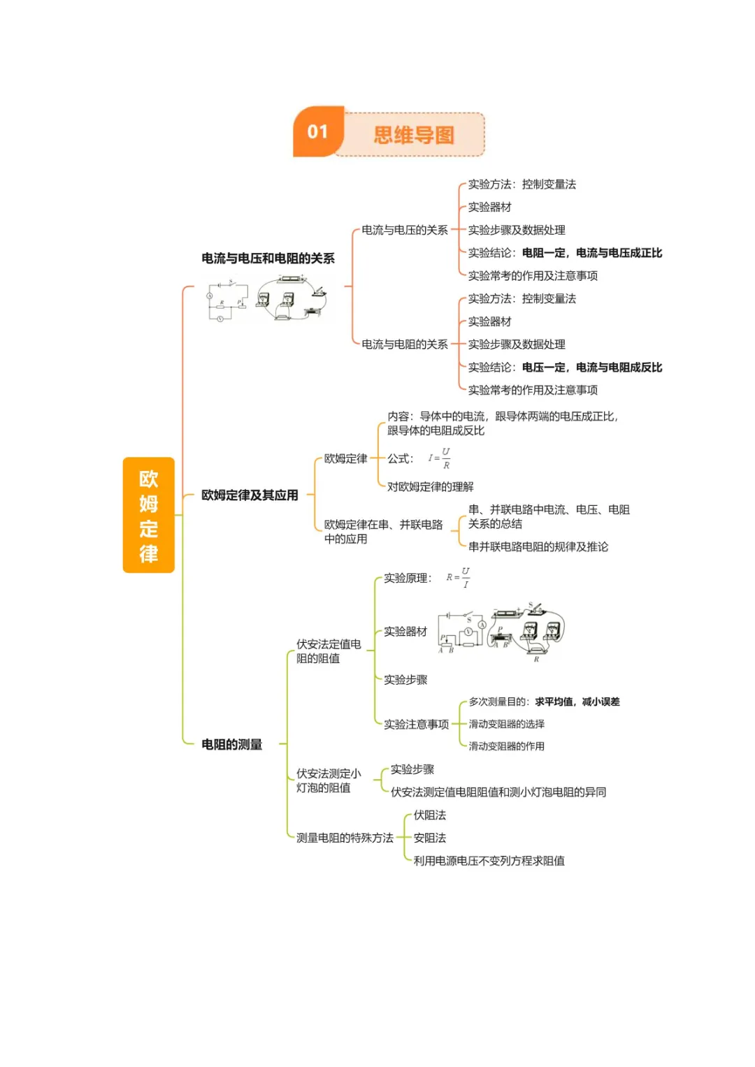 中考专项物理 《专题15 欧姆定律》知识梳理+易错专项 第9张
