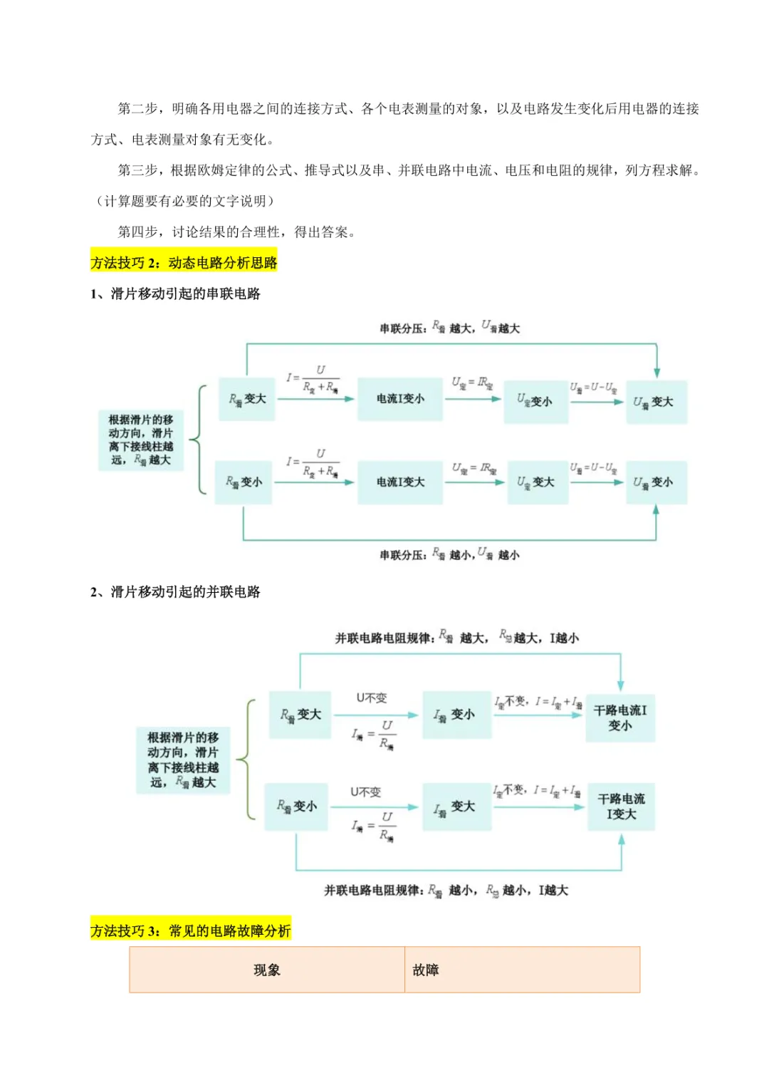 中考专项物理 《专题15 欧姆定律》知识梳理+易错专项 第17张