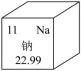 【2026年中考化学一轮复习】第四部分 物质构成的奥秘核心知识 第4张