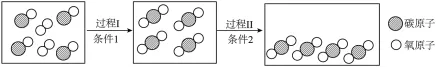 【2026年中考化学一轮复习】第四部分 物质构成的奥秘核心知识 第9张
