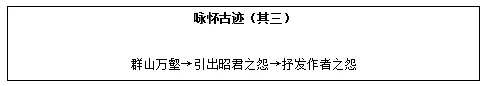 26教资面试!高中语文面试试讲真题+解析+答辩(包括12月面试) 第6张