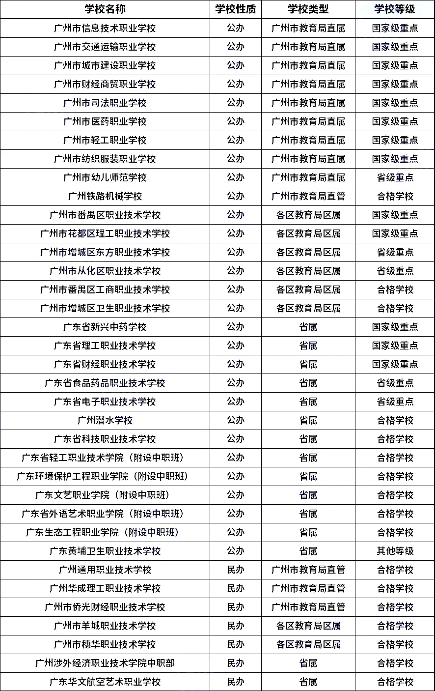 广州中考志愿填报定档 6 月,这些规则你一定要懂! 第6张