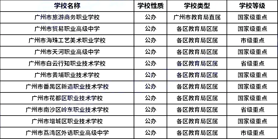 广州中考志愿填报定档 6 月,这些规则你一定要懂! 第5张