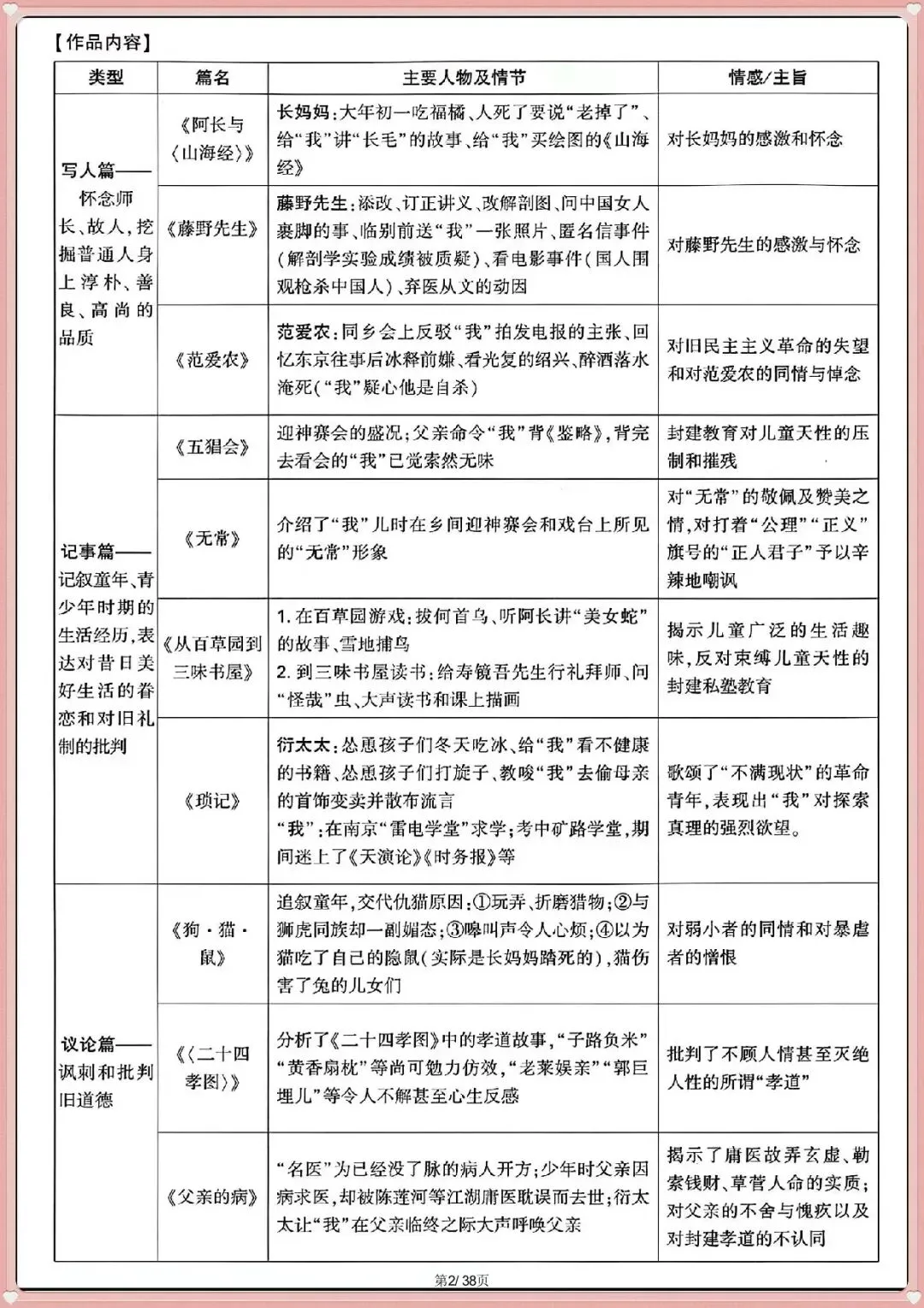 名著全解|2026新中考语文 12 部必考名著知识梳理(电子版可打印) 第4张 名著全解|2026新中考语文 12 部必考名著知识梳理(电子版可打印) 第4张