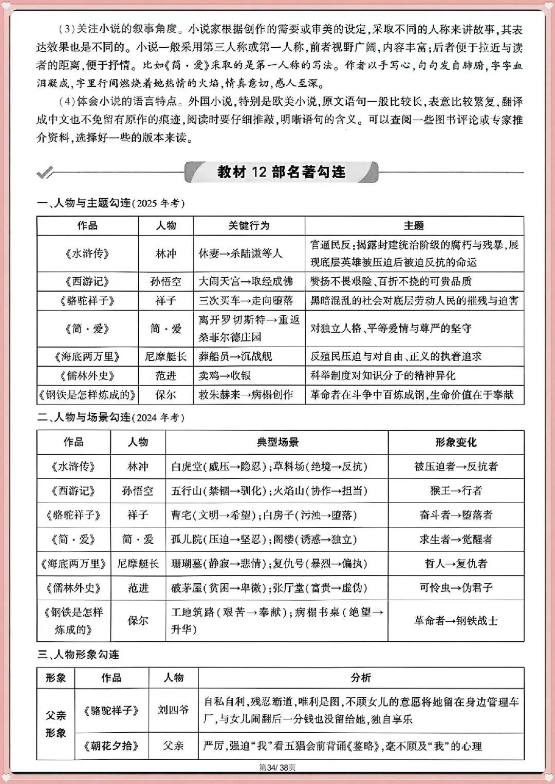 名著全解|2026新中考语文 12 部必考名著知识梳理(电子版可打印) 第11张 名著全解|2026新中考语文 12 部必考名著知识梳理(电子版可打印) 第11张