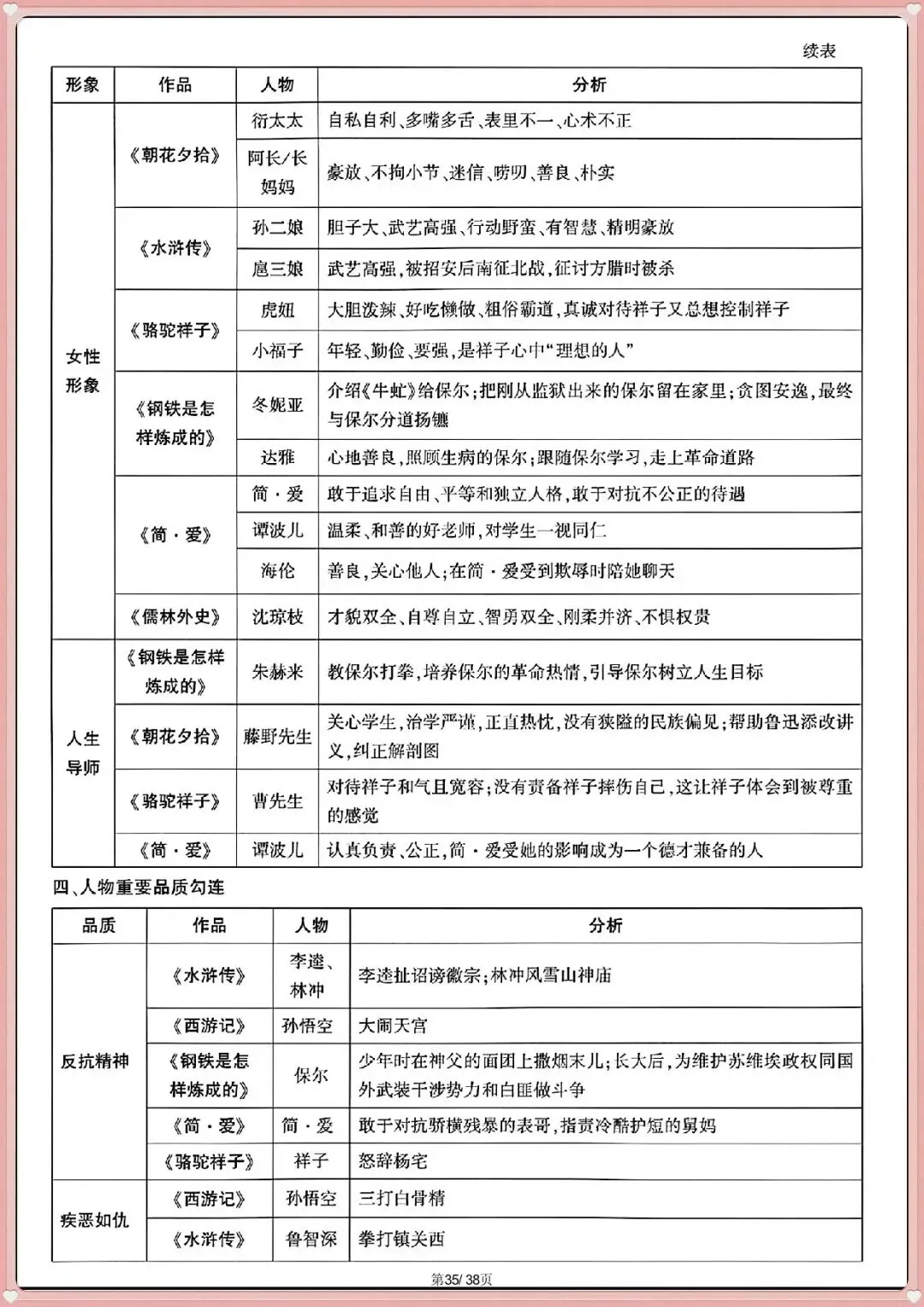名著全解|2026新中考语文 12 部必考名著知识梳理(电子版可打印) 第12张 名著全解|2026新中考语文 12 部必考名著知识梳理(电子版可打印) 第12张
