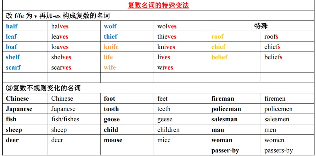 中考英语必背词性变化汇总,考前必须掌握!-第3张图片-四季读书网