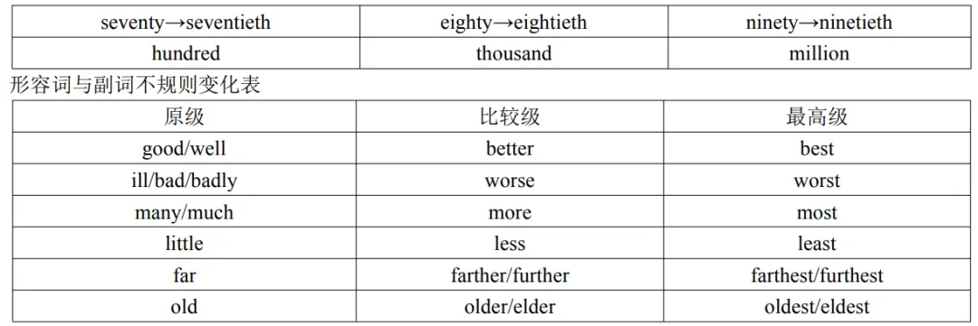 中考英语必背词性变化汇总,考前必须掌握!-第5张图片-四季读书网