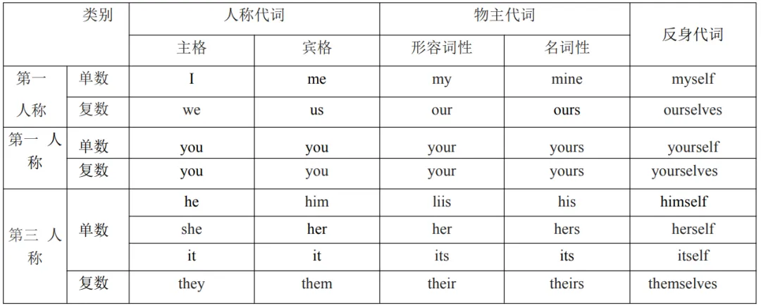 中考英语必背词性变化汇总,考前必须掌握!-第6张图片-四季读书网