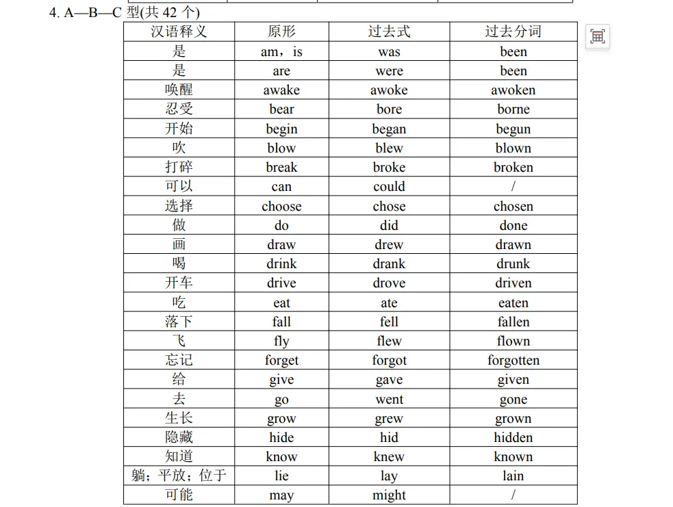 中考英语必背词性变化汇总,考前必须掌握!-第33张图片-四季读书网