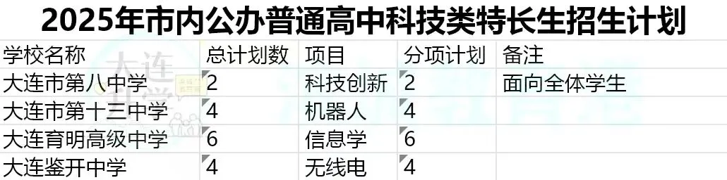 2026大连中考特长生5月16日起申报! 第3张