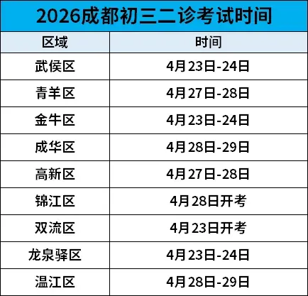 初三二诊时间定了!各区二诊真题及答案免费领取中... 第2张