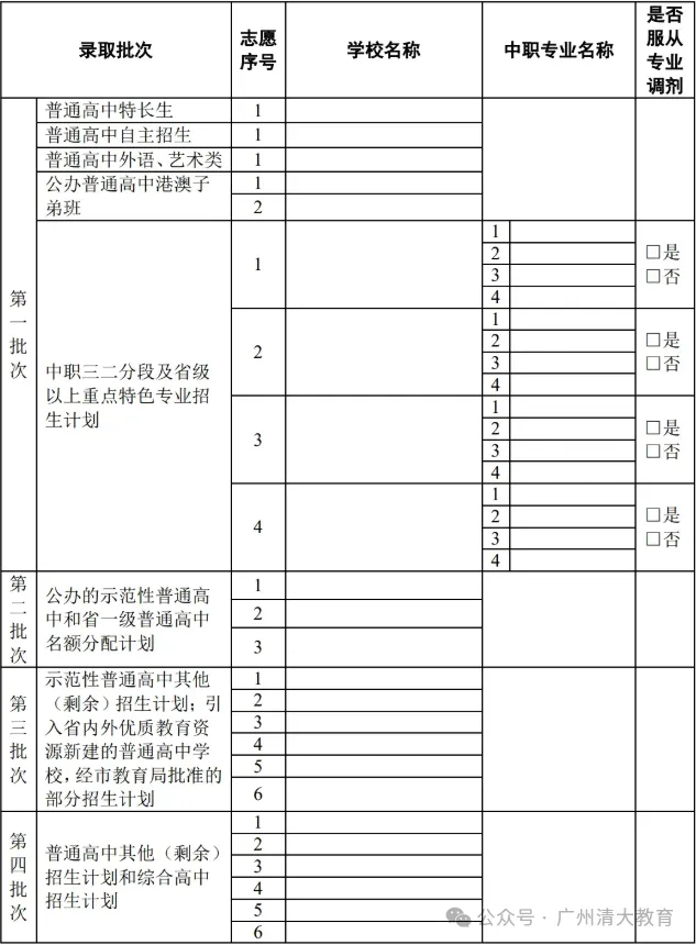 2025广州中考志愿填报必懂——志愿填报技巧、录取原则、注意事项、各梯队录取分数 第3张