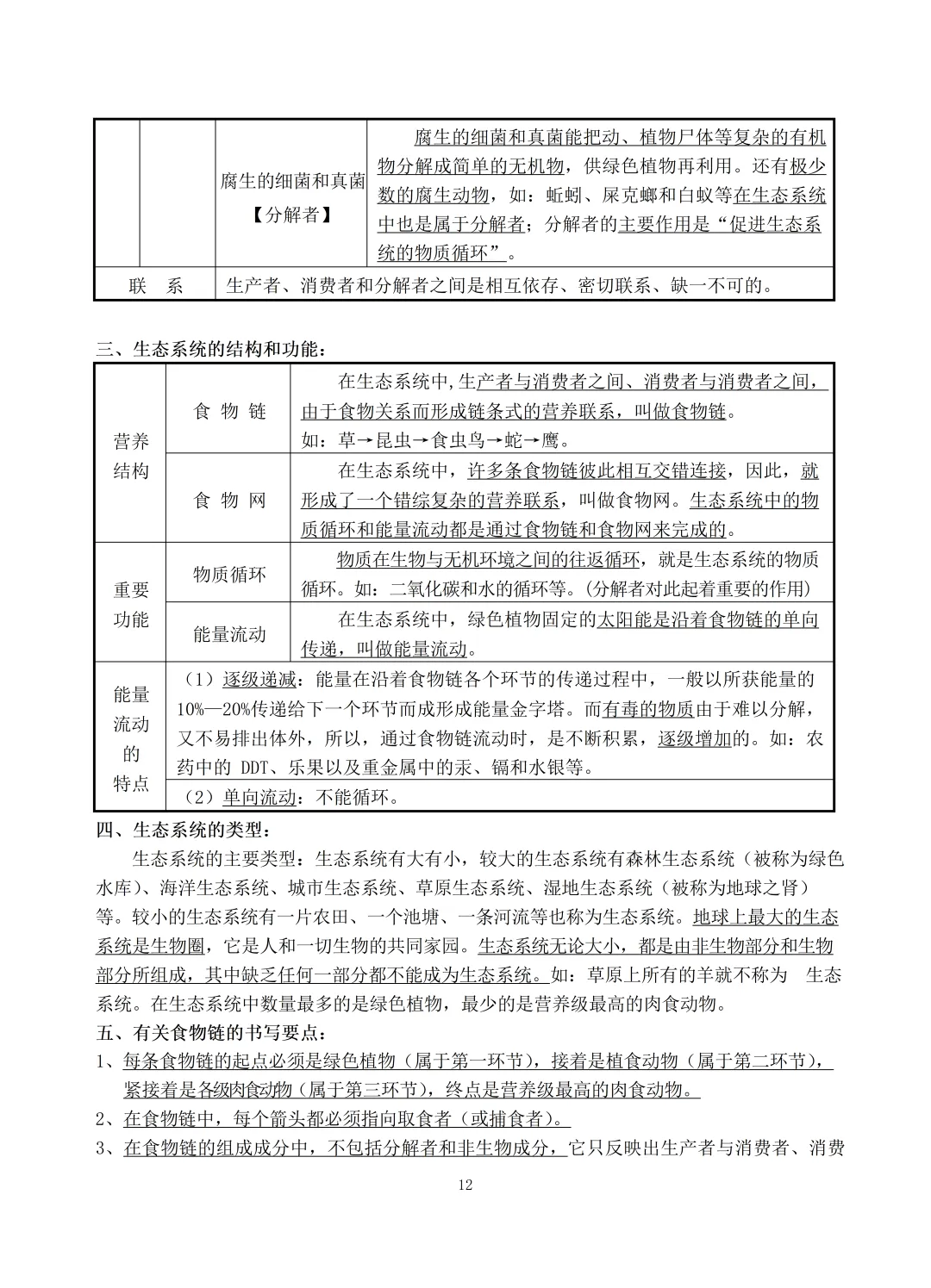 中考生物知识点总结(69页)-中考必备 第12张
