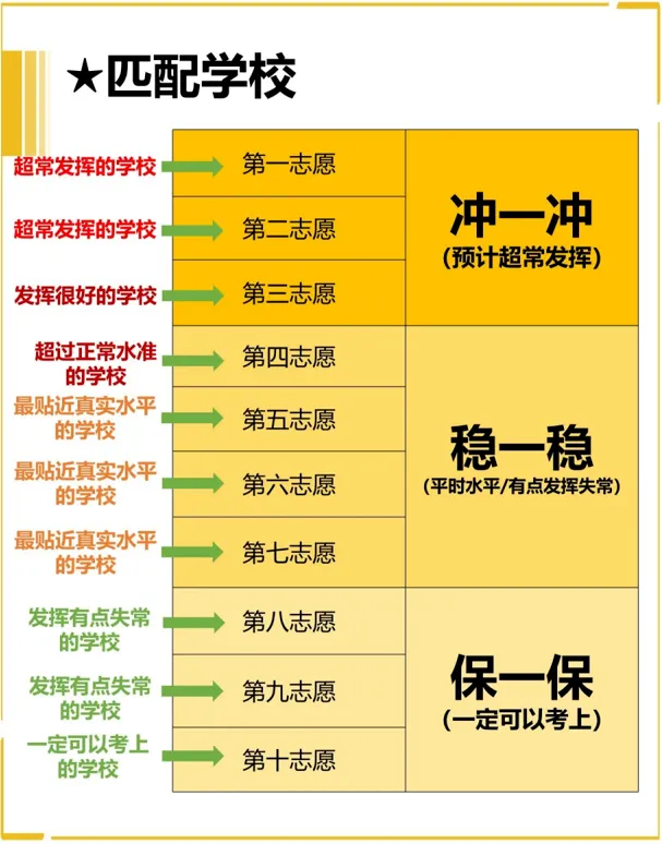 事关升学!杭州家长是中考志愿填报的第一责任人! 第17张 事关升学!杭州家长是中考志愿填报的第一责任人! 第17张