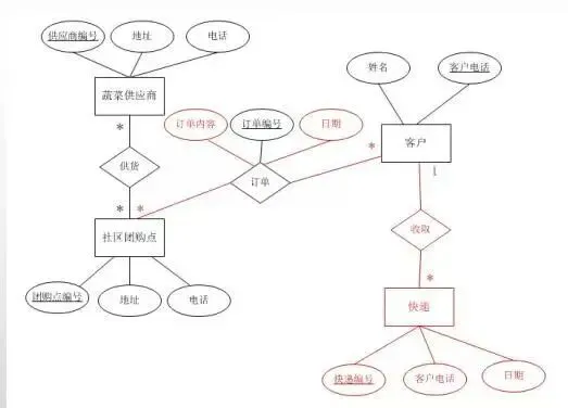 软件设计师-2021年上半年案例分析真题解析【下篇】 第2张