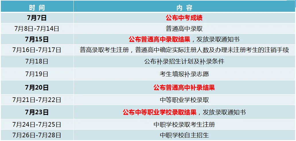 确定!广州中考7月9日放榜,梅州、东莞、清远等市也有消息啦! 第9张