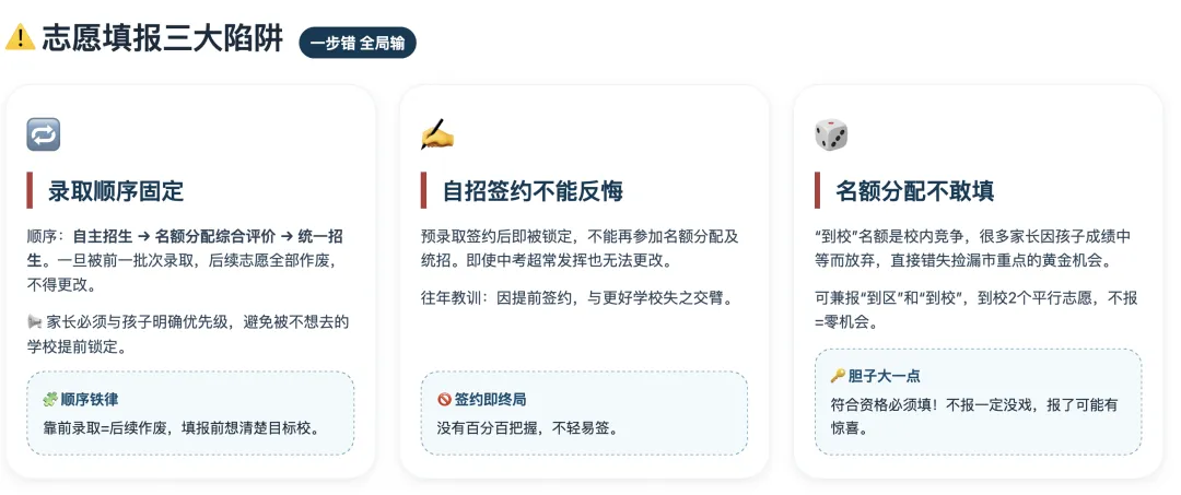 2026上海中考巨变!想冲刺四校八大,这三个变化三个捷径三个陷阱必须懂 第6张