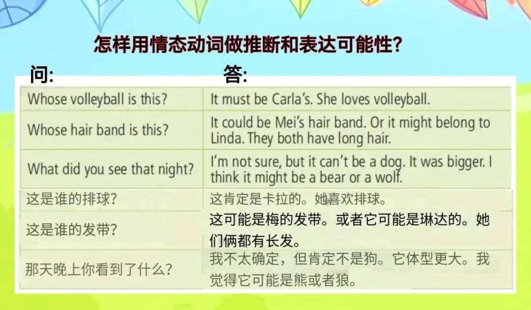 中考考点: Unit8 情态动词表达推断、推测和全部考点总复习. 第2张 中考考点: Unit8 情态动词表达推断、推测和全部考点总复习. 第2张