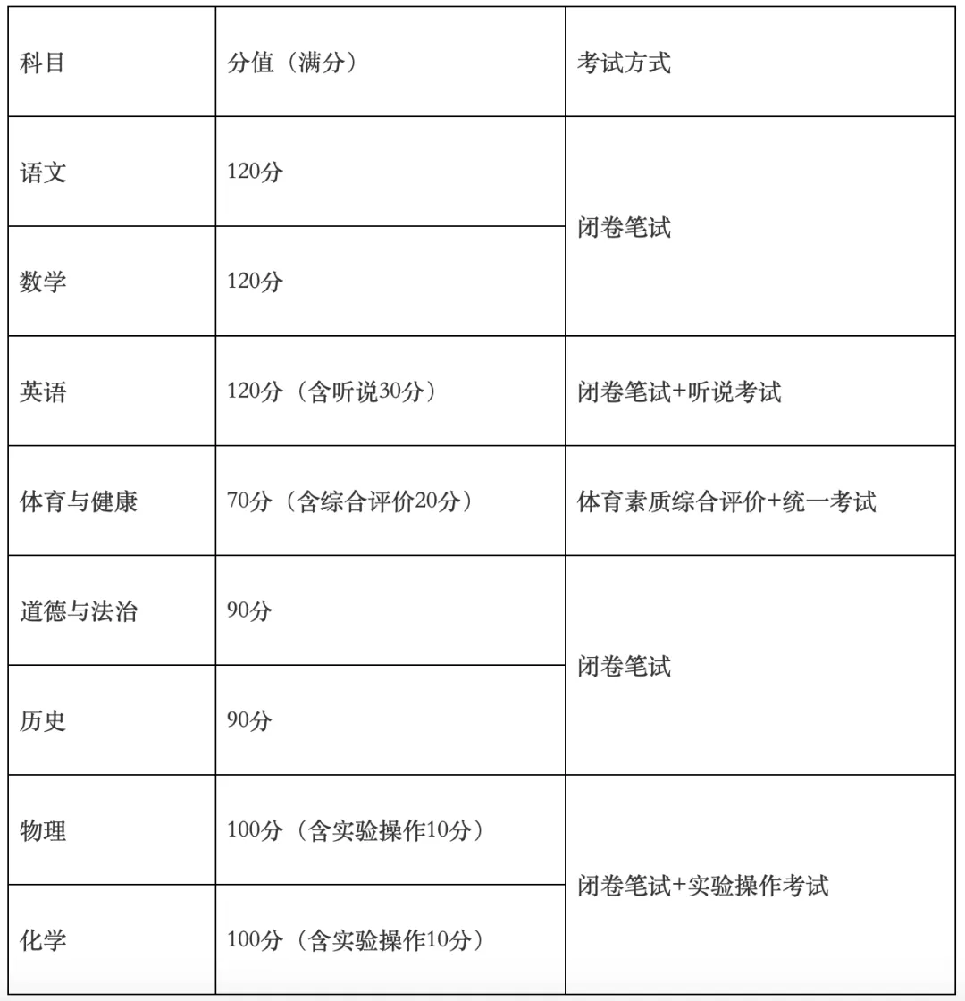 广州中考将延迟?官方发布 第2张