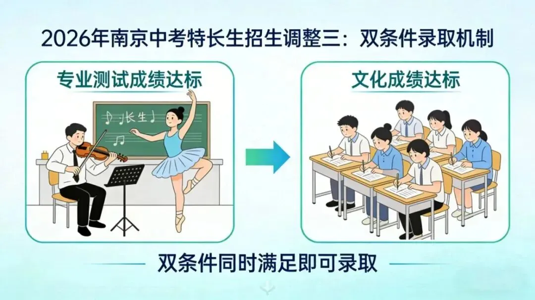 南京2026中考特长生,或将迎来五大变化! 第5张