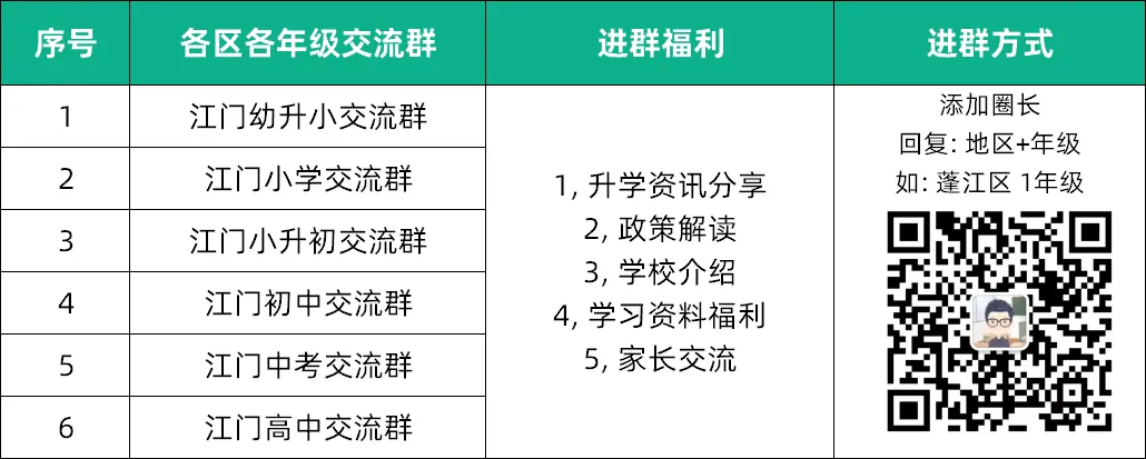 冲刺中考!省实江门学校名师天团免费开讲,破解数学压轴题,提分就现在! 第19张