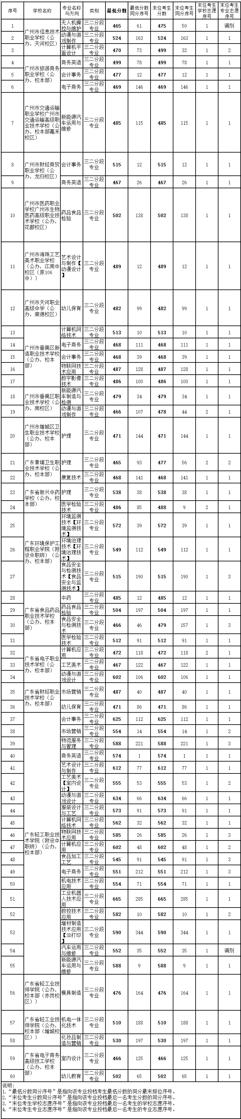 今年中考分数要求很高?上普高越来越难了! 第5张 今年中考分数要求很高?上普高越来越难了! 第5张