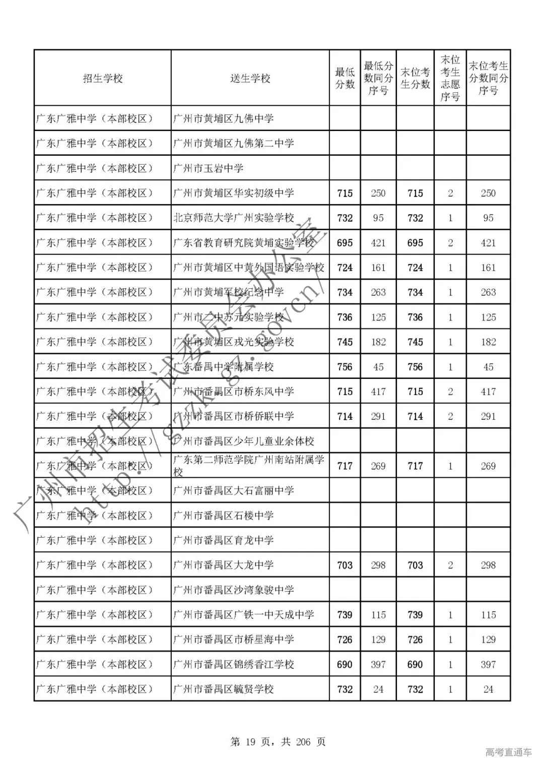 今年中考分数要求很高?上普高越来越难了! 第24张