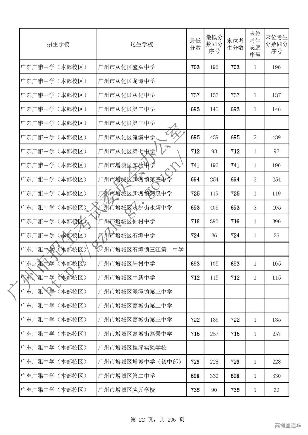 今年中考分数要求很高?上普高越来越难了! 第27张