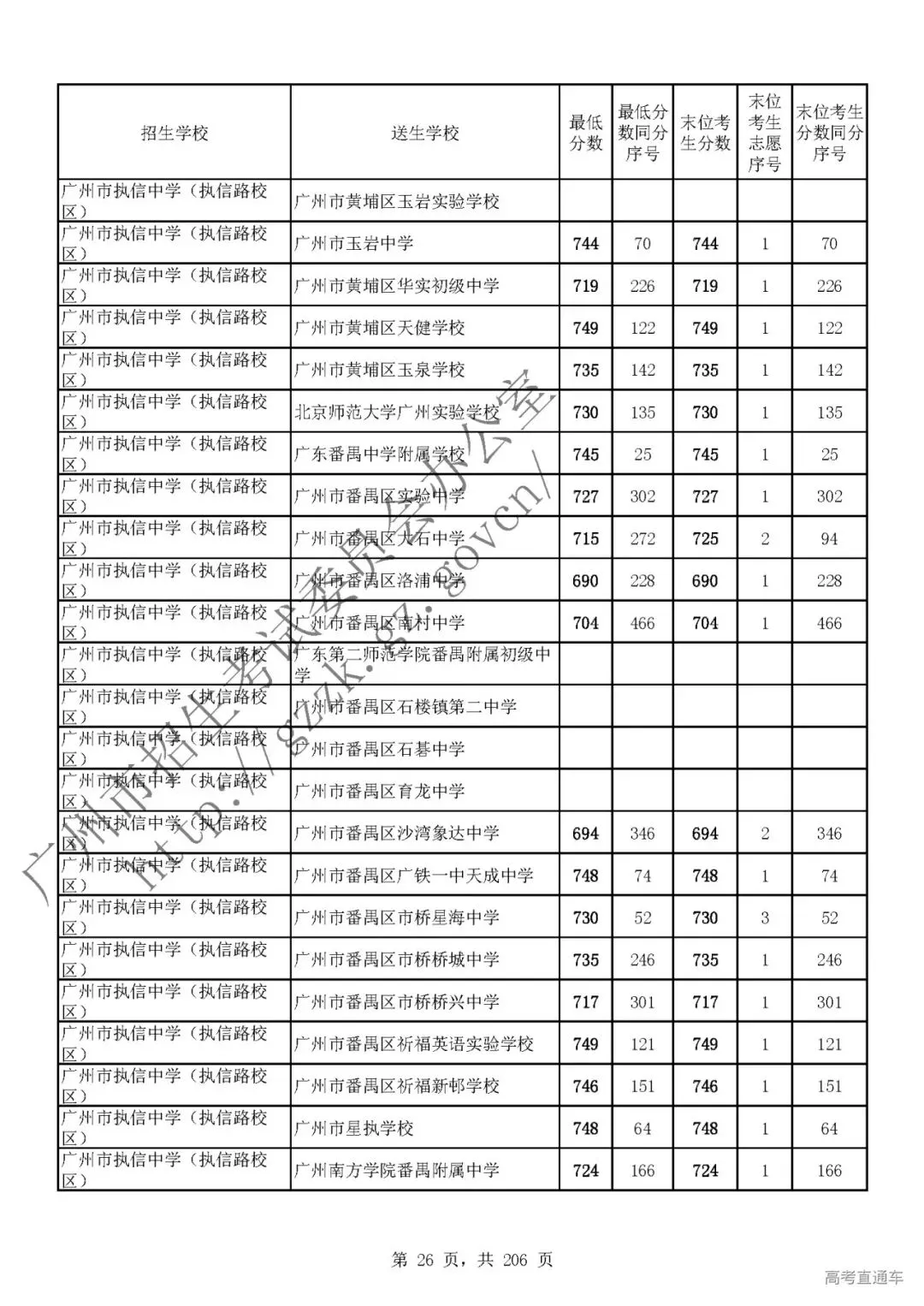 今年中考分数要求很高?上普高越来越难了! 第31张
