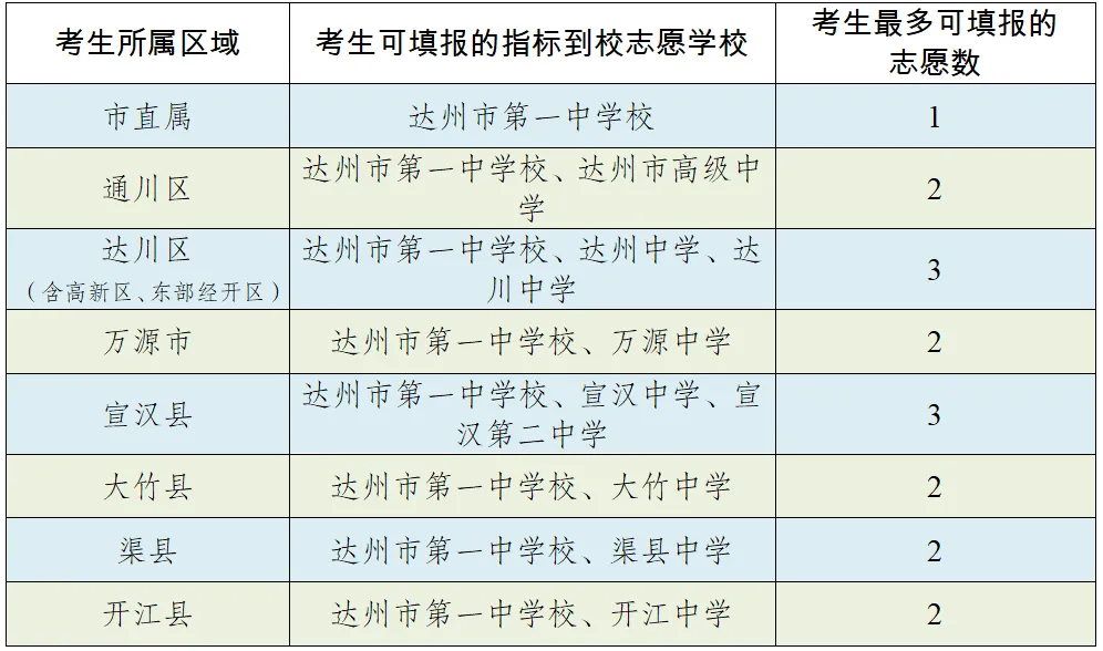 达州市2026年中考政策解读:五不变四调整,这些重点家长必看 第3张