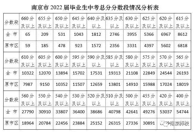 中考631分上职业学校?职业教育不再仅仅是中考“失败者”的选择! 第3张