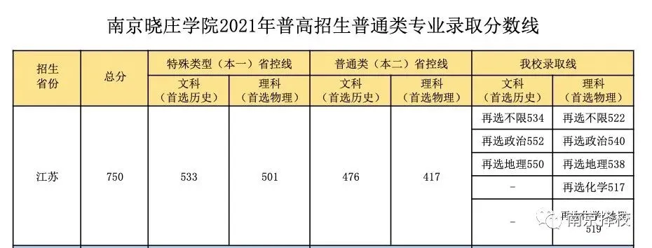 中考631分上职业学校?职业教育不再仅仅是中考“失败者”的选择! 第5张