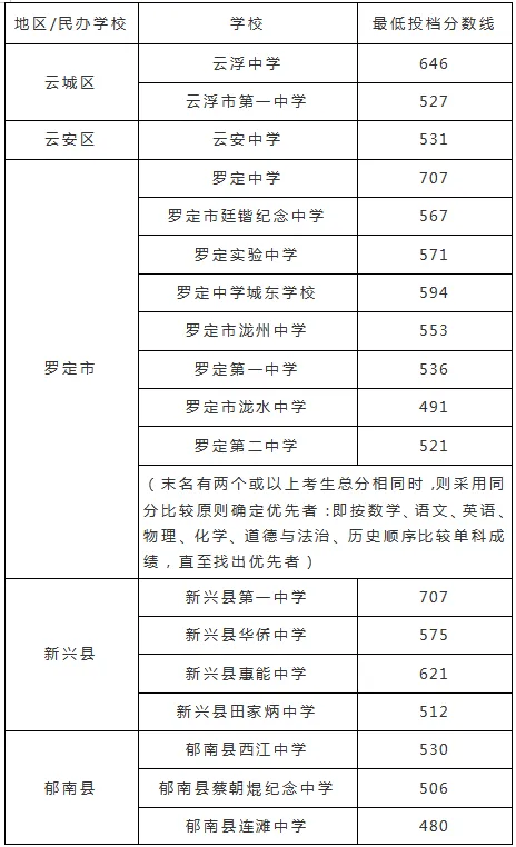 今年中考分数要求很高?上普高越来越难了! 第218张 今年中考分数要求很高?上普高越来越难了! 第218张