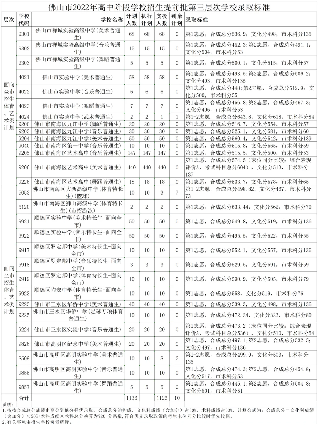 今年中考分数要求很高?上普高越来越难了! 第225张 今年中考分数要求很高?上普高越来越难了! 第225张