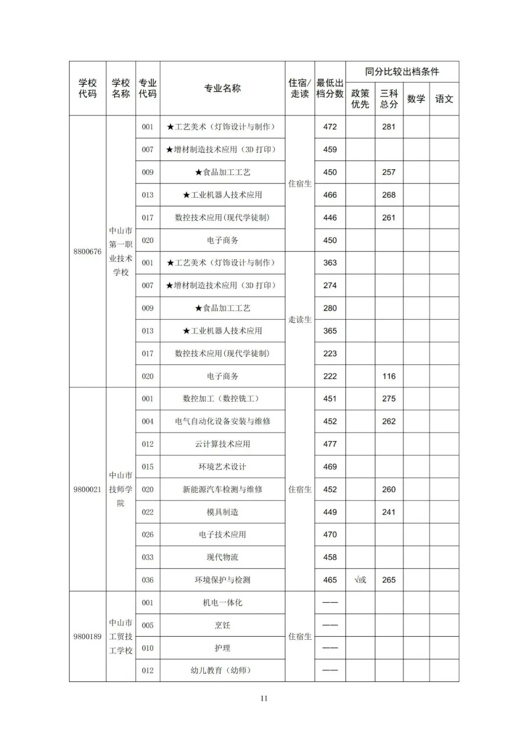 今年中考分数要求很高?上普高越来越难了! 第270张 今年中考分数要求很高?上普高越来越难了! 第270张