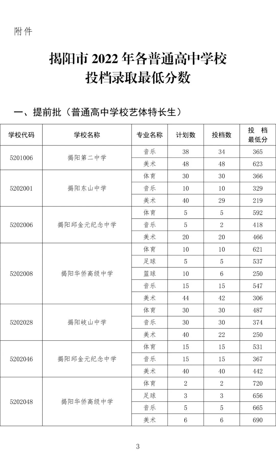 今年中考分数要求很高?上普高越来越难了! 第285张 今年中考分数要求很高?上普高越来越难了! 第285张