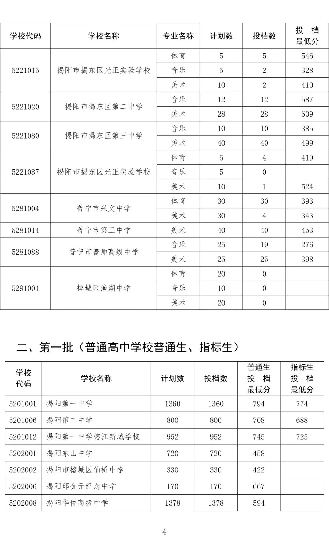 今年中考分数要求很高?上普高越来越难了! 第286张 今年中考分数要求很高?上普高越来越难了! 第286张