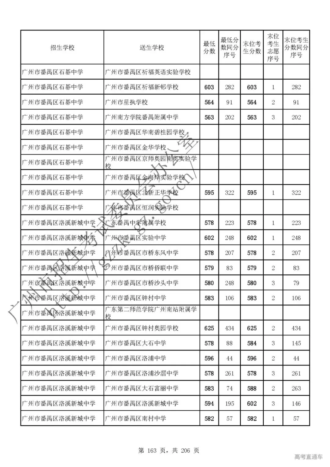 今年中考分数要求很高?上普高越来越难了! 第167张
