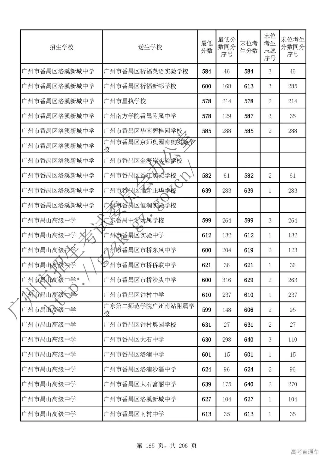 今年中考分数要求很高?上普高越来越难了! 第169张