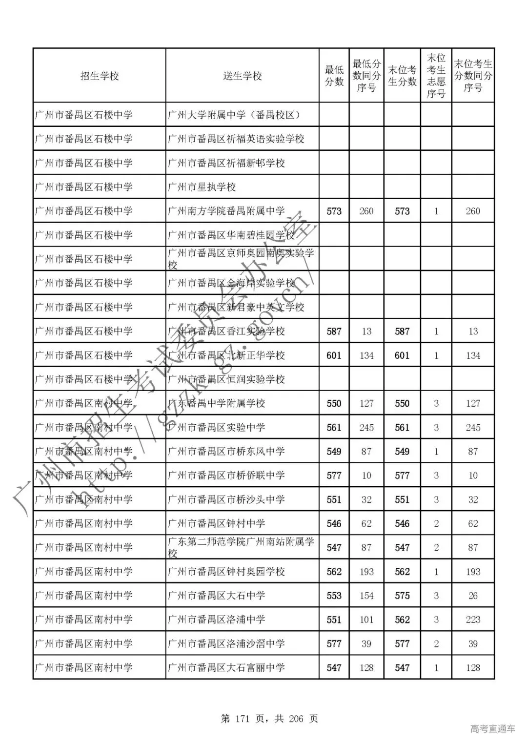 今年中考分数要求很高?上普高越来越难了! 第175张