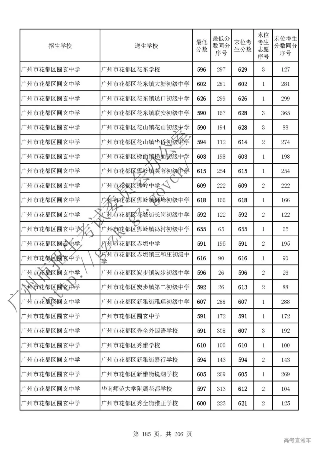 今年中考分数要求很高?上普高越来越难了! 第189张